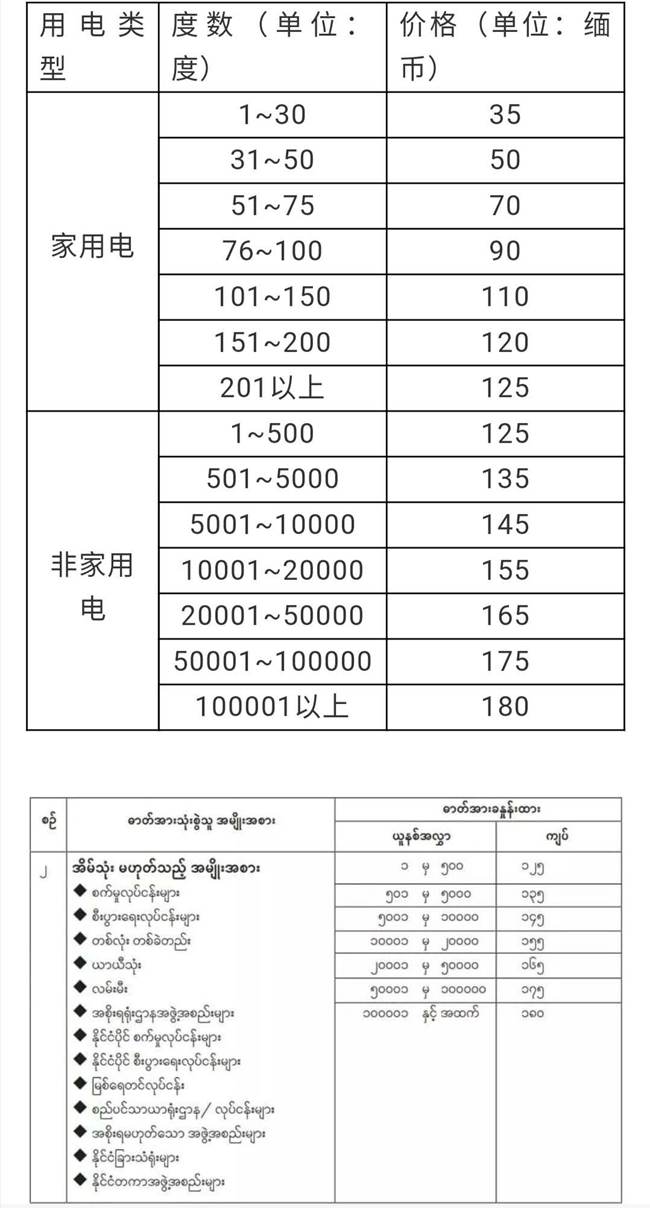 緬甸電費漲價